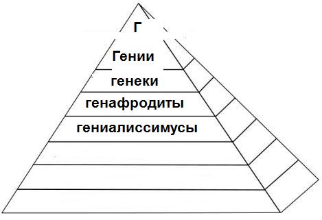 maslou_piramida.jpg