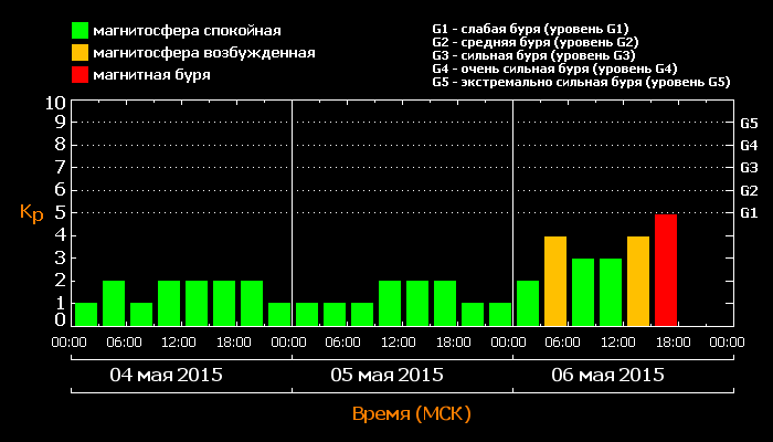 kp_20150506.png