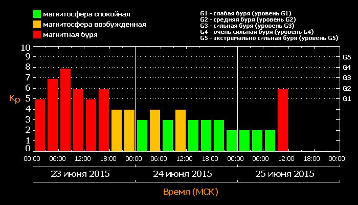 kp_20150625.png