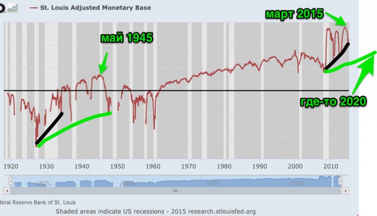 Graph__St__Louis_Adjusted_Monetary_Base_-_FRED_-_St__Louis_Fed.jpg