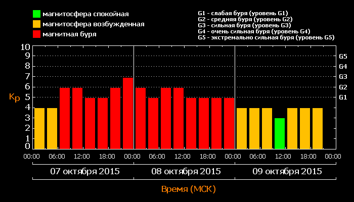 kp_20151009.png