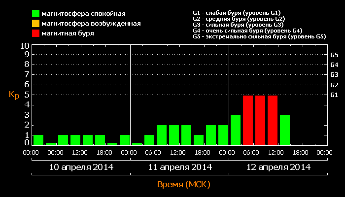 kp_20140412.png