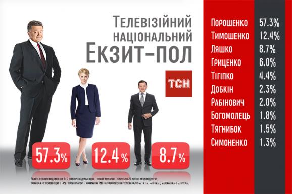 Exit Poll 2014.jpg