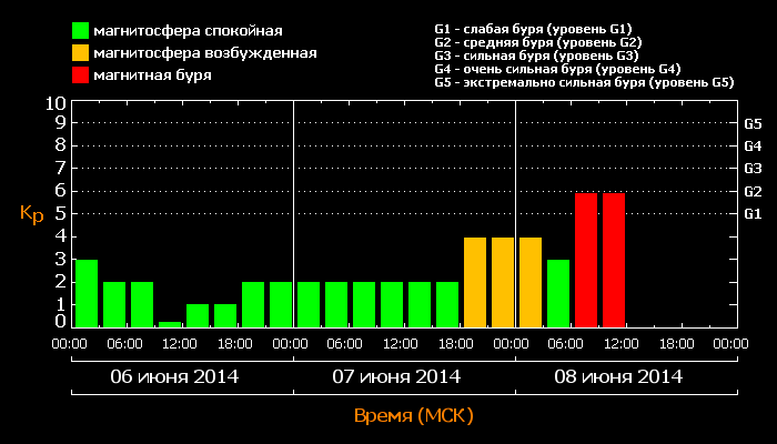 kp_20140608.png