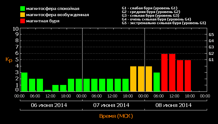 kp_20140608-1.png