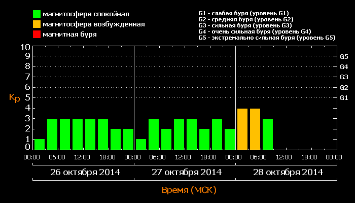 kp_20141028.png