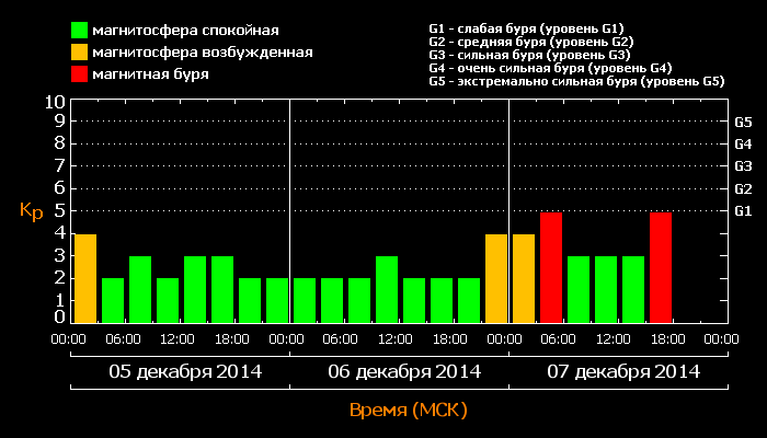 kp_20141207.png