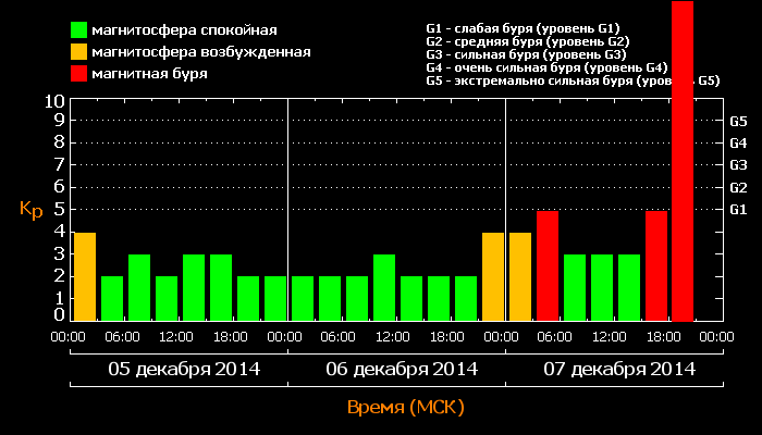 kp_20141207.png