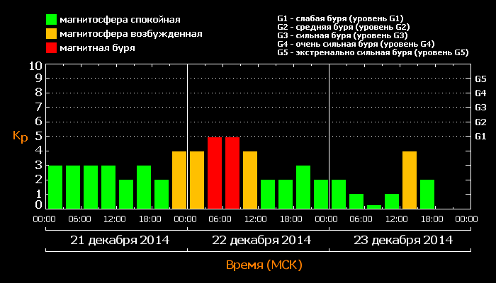 kp_20141223.png