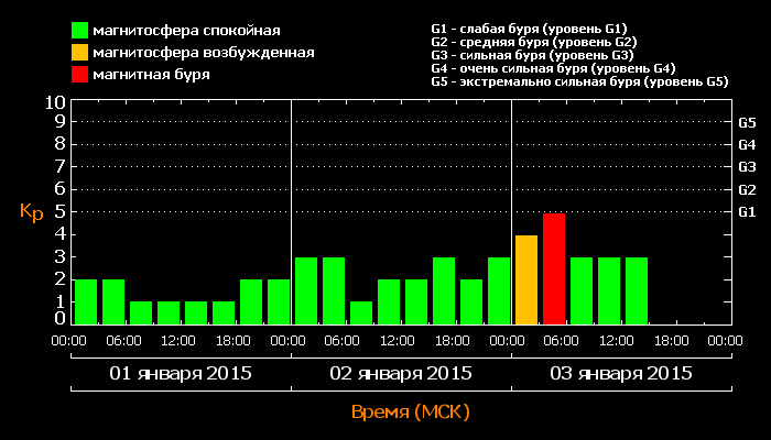 kp_20150103.png