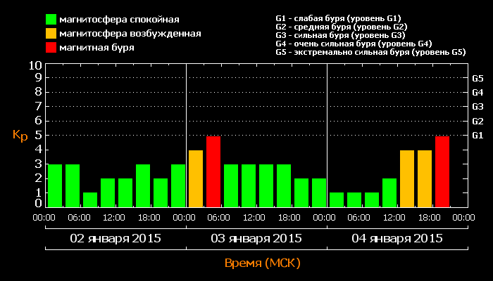 kp_20150104.png