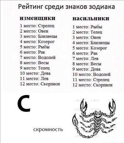 Проверь себя.