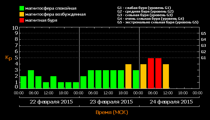 kp_20150224.png