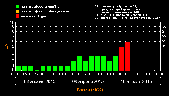 kp_20150410.png