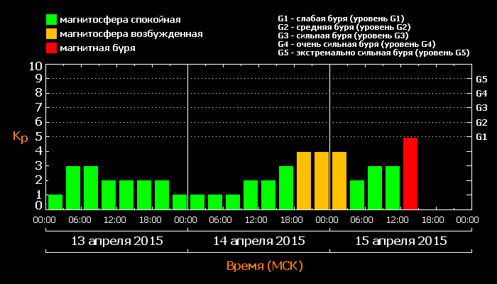 kp_20150415.png